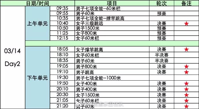 “南京魔方，田徑夢想”2020年世界室內(nèi)田徑錦標賽