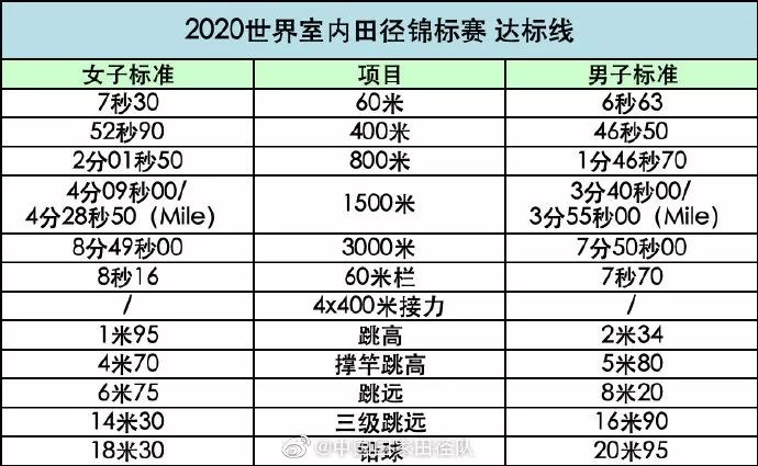 “南京魔方，田徑夢想”2020年世界室內(nèi)田徑錦標賽