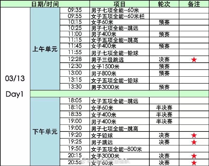“南京魔方，田徑夢想”2020年世界室內(nèi)田徑錦標賽